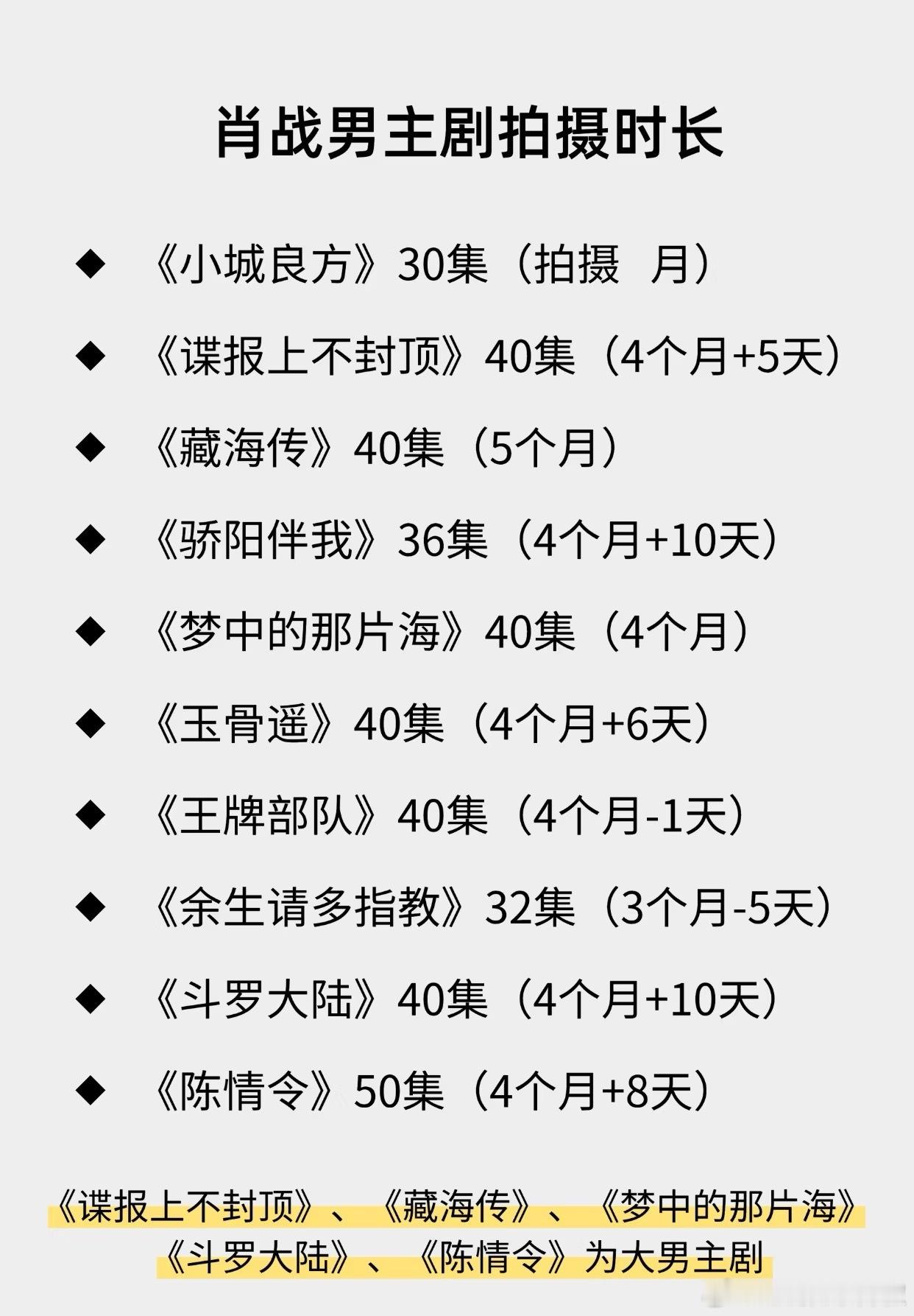 肖战已经很努力拍戏了，这样看来一年确实也顶多拍2部