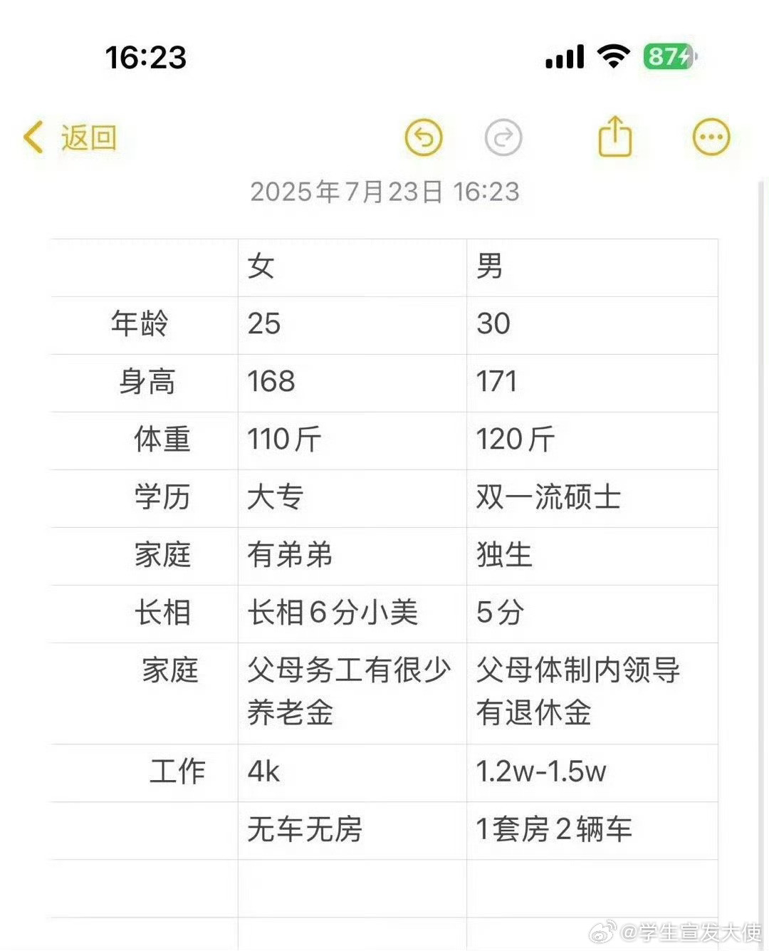 女生这个算高攀吗