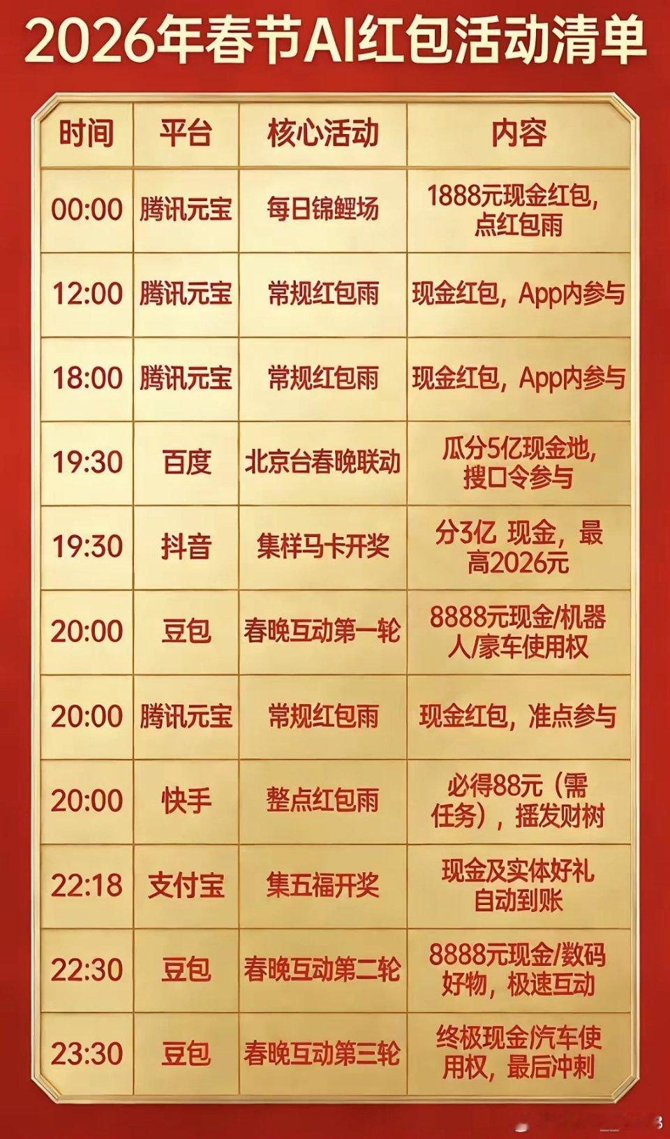 今年春节各大平台的红包清单大家可以收藏一下