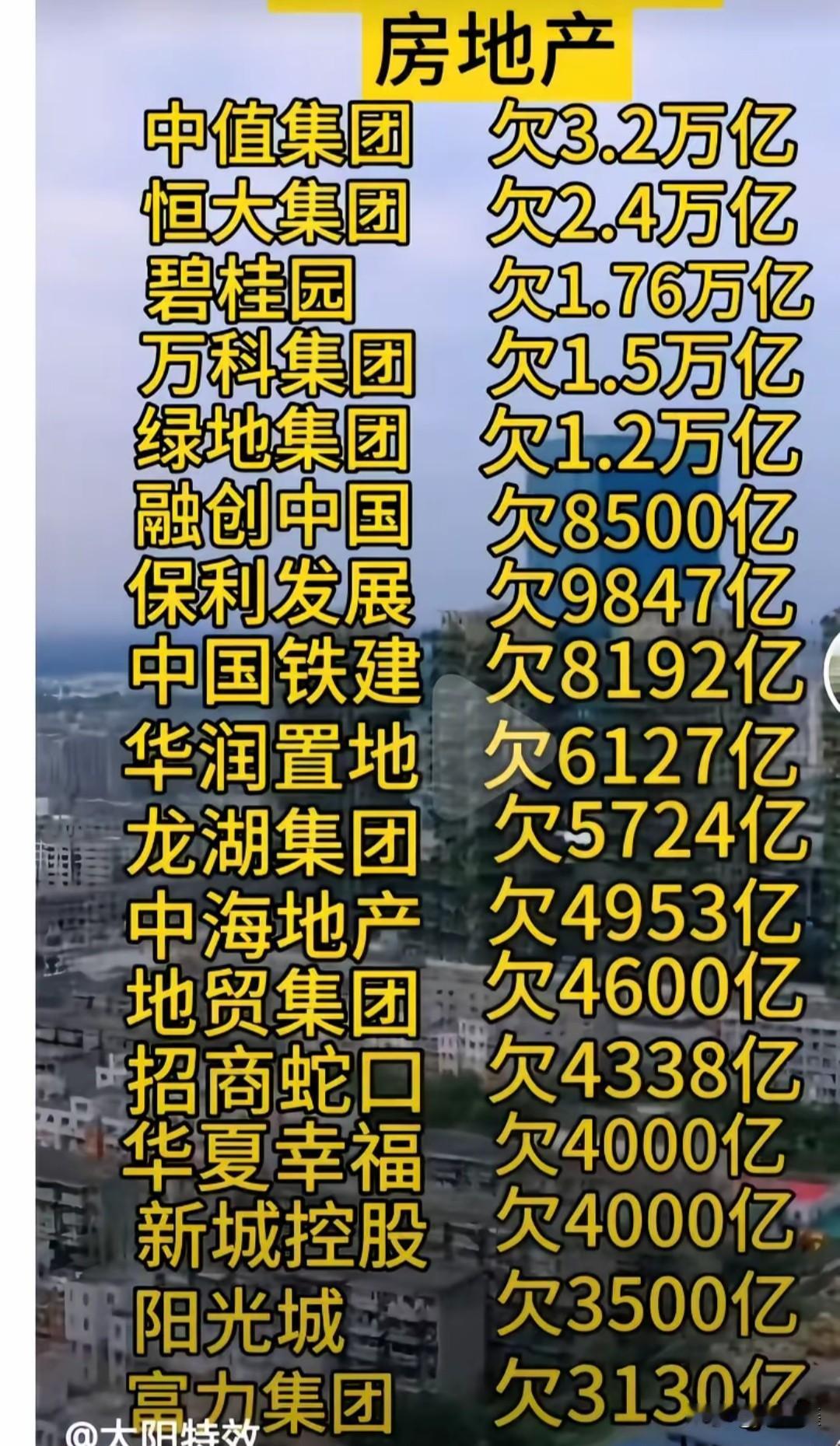 一张表看懂：这些房企到底欠了多少钱？恒大地产正式进入破产清算，总负债逼近2.