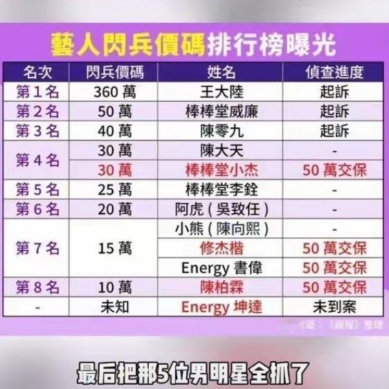 没想到王大陆这条线查出这么多人！