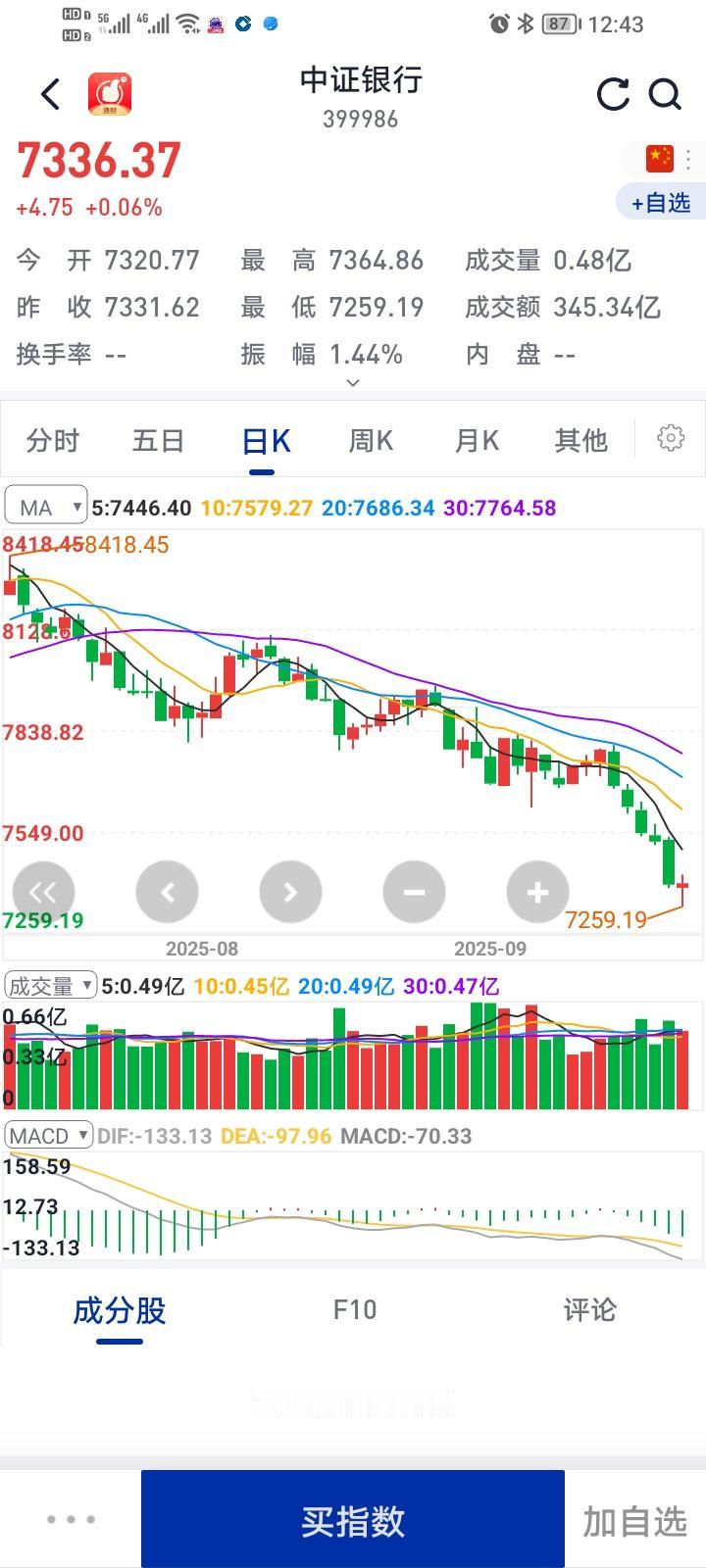 银行市净率如此之低，股息率也这般低迷，为何就是吸引不到散户接盘呢？原因在于散户
