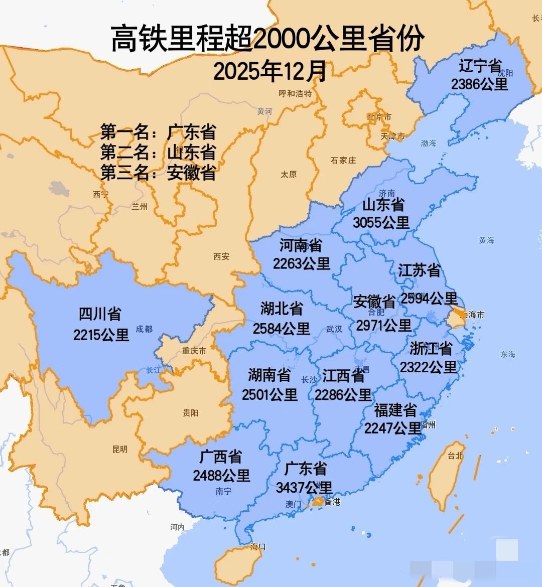 高铁里程超2000公里省份高铁里程超2000公里省份有13个高铁里程第一名是