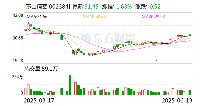 002384, 押注光通信赛道
