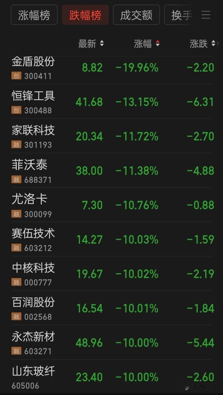 这不叫金融市场，这叫收割机。50元一把借来100万股，砸到20元，3000万就