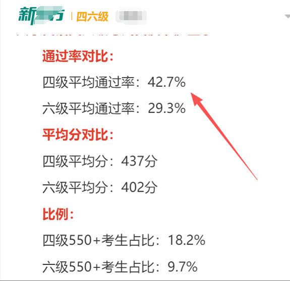 有人问：中国现在很多年轻人依然崇洋媚外是为什么？是不是因为学校太强调英语考试了