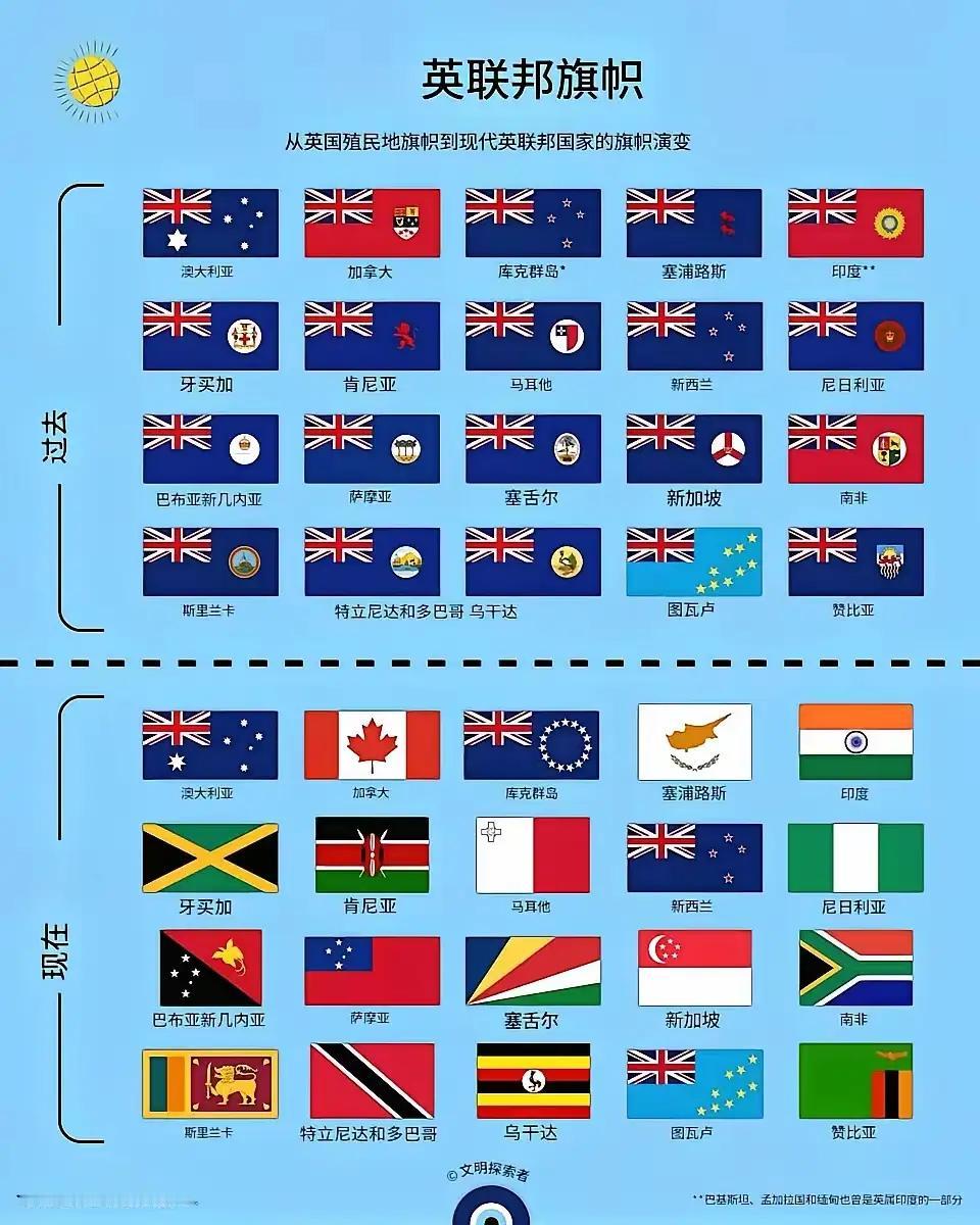 很多英联邦国家独立后都把英国国旗的米字型元素去掉了，可澳大利亚和新西兰还留着，这