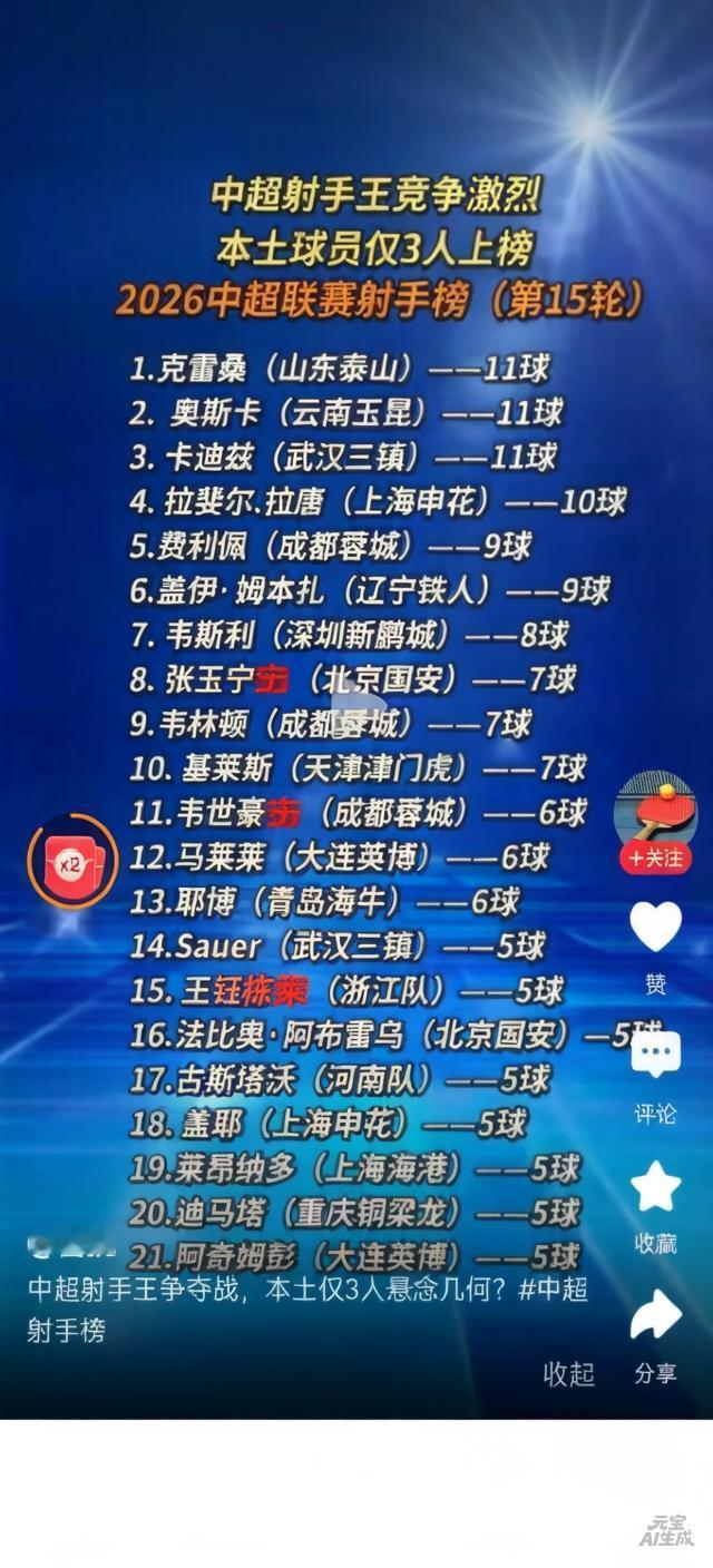 中超射手榜居然只有三名本土球员芦苇，你们对此有什么想法？