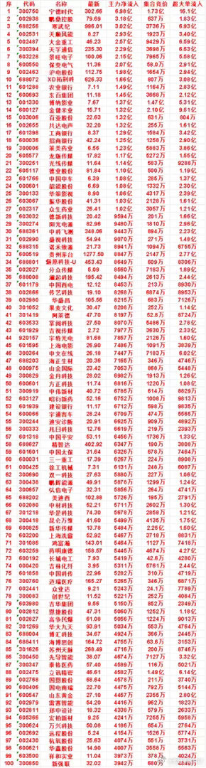 10月12日开盘45分钟，主力资金“买入的”的名单一览！博纳影业：最新7.6
