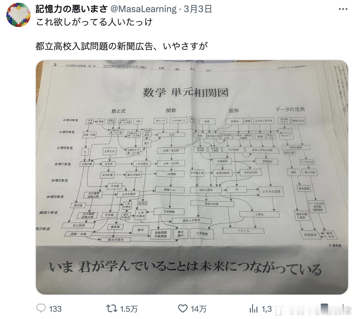 岛国网友表示，好想要这张日本都立高中入学考题（数学）的新闻广告。​​​