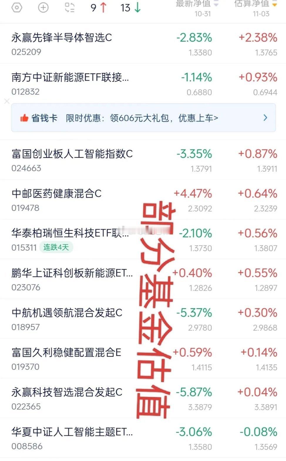 11.3基金操作观点及加仓榜11月开门黑，大盘3950点的缺口已补，但