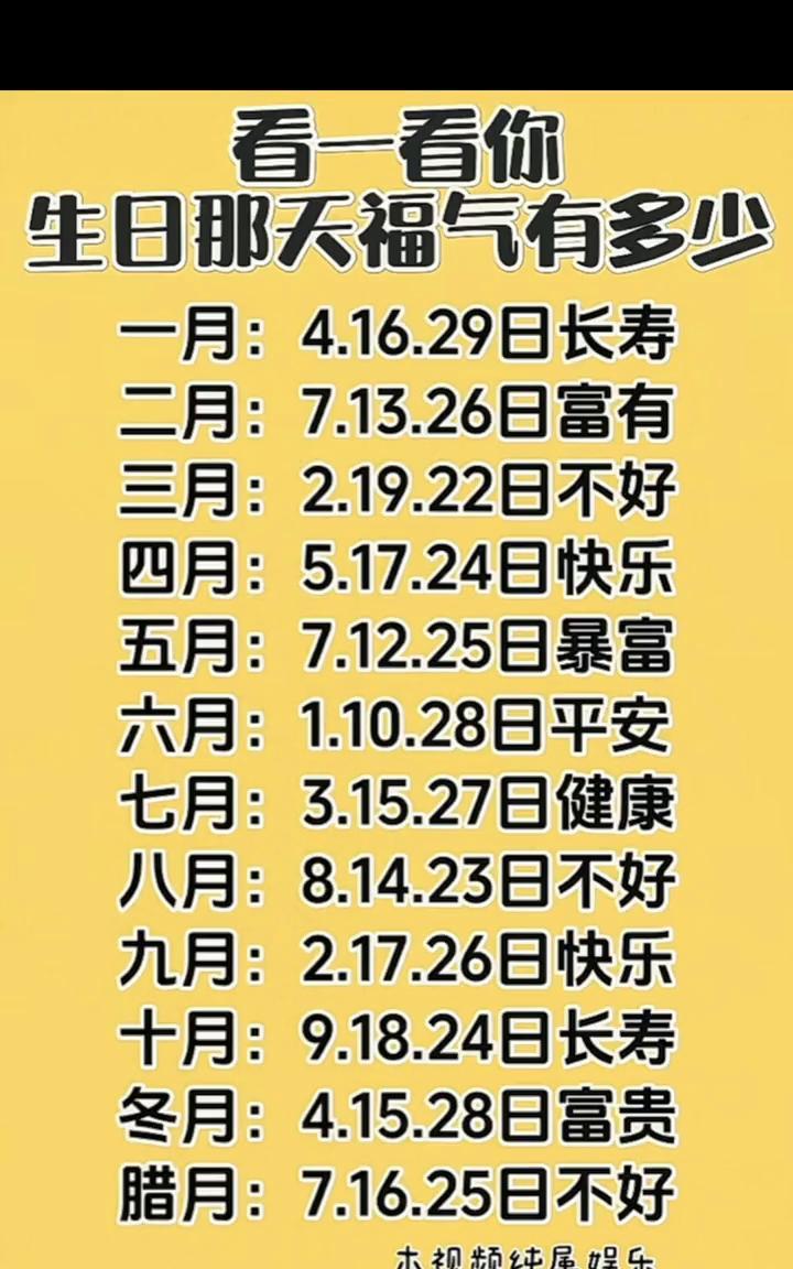 看一看你生日那天福气有多少？·一月：4.16.29日长寿。·二月：7.13.