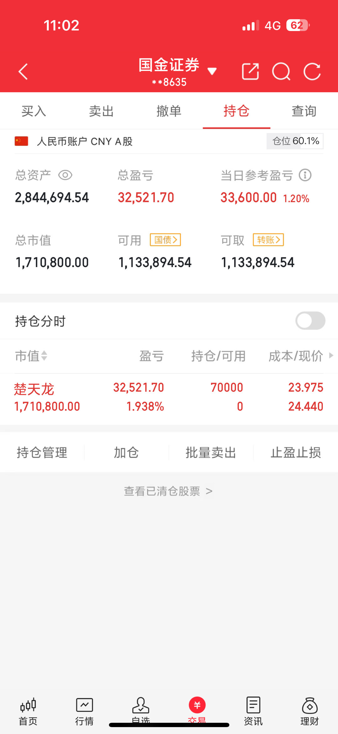 昨天买的都差清完了，今天补仓把仓位降低了[玫瑰]​​​