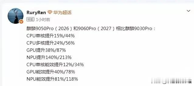 网友的爆料得到官方证实！麒麟9050Pro和麒麟9060Pro性能追上3纳米芯片