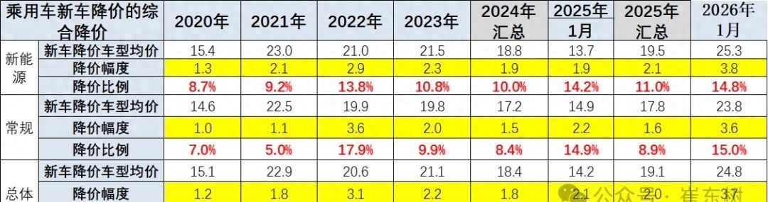 宝马带头降价，燃油车比电车降得还狠，这波操作到底图啥？