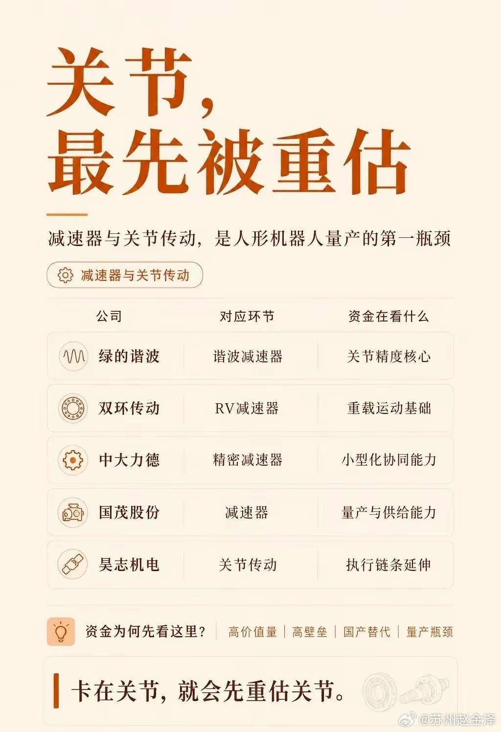 机器人板块，钱先去哪？人形机器人这条线，很多人一上来就问：谁是最正宗的机器人公司