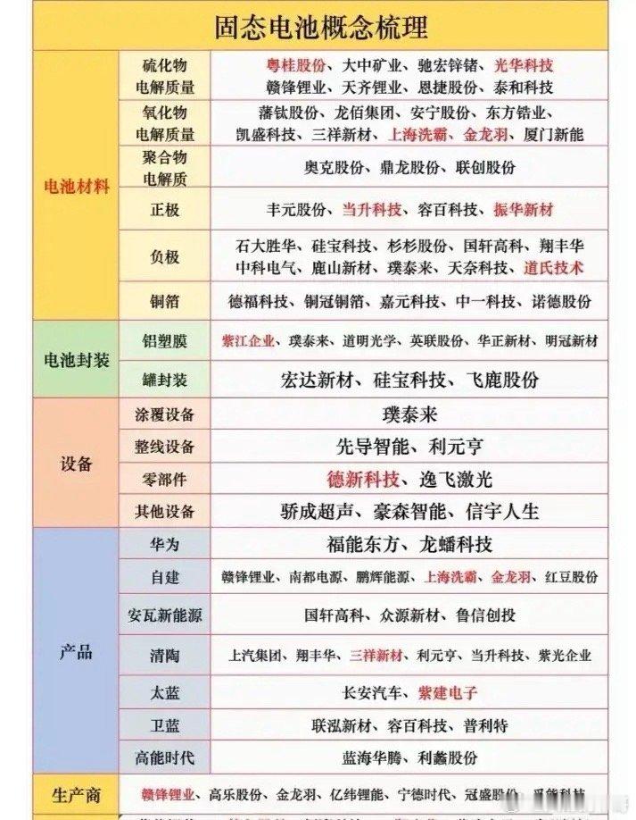 2025年科技盛宴梳理：都需要电源啊！人工智能+算力芯片+半导体+人形机器人20