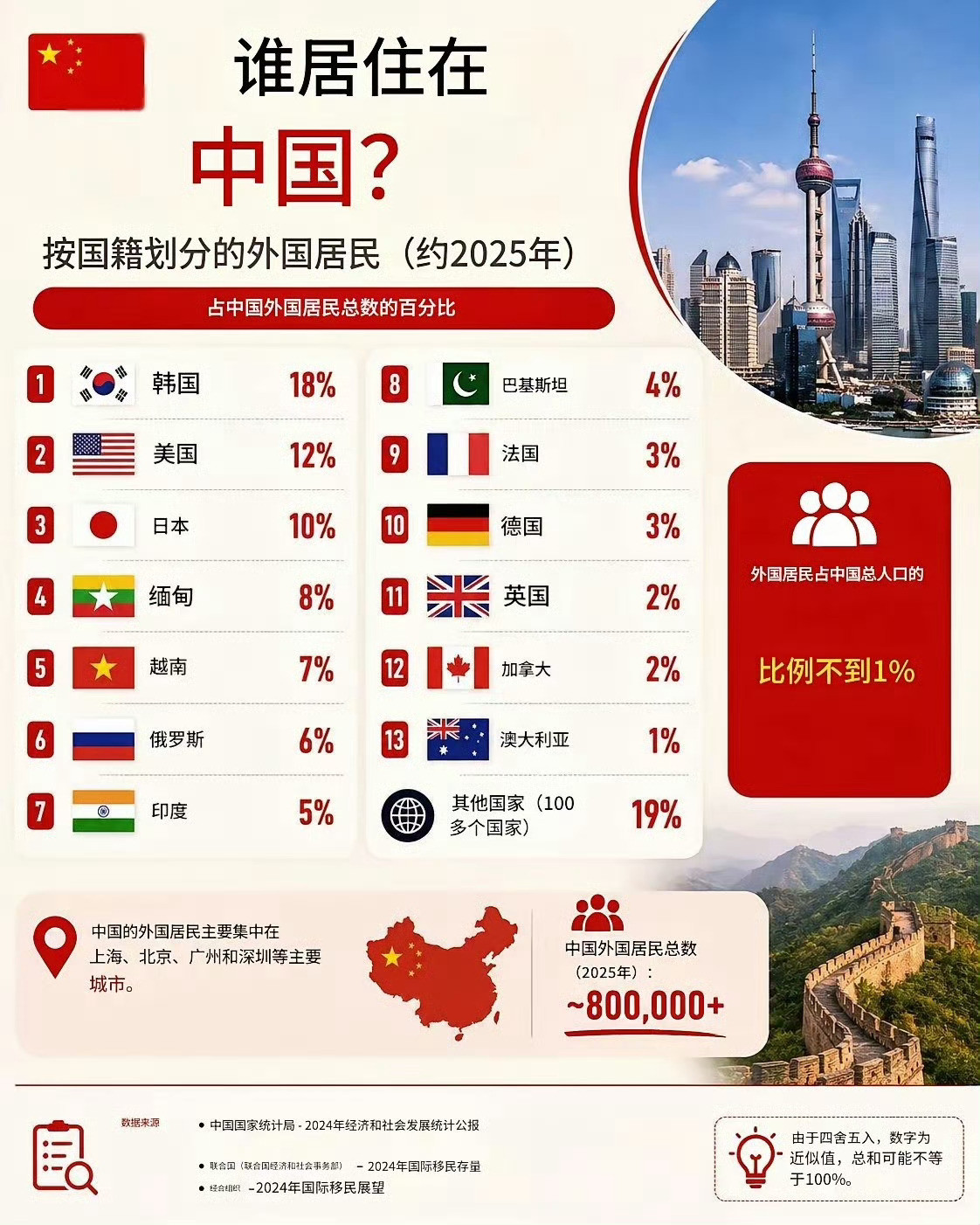 啊？棒子小日本一边看不上我们，一边赖着我们国家不走？
