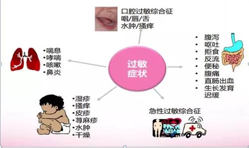 这是因为母乳中含外源性蛋白质片段,可引起过敏.