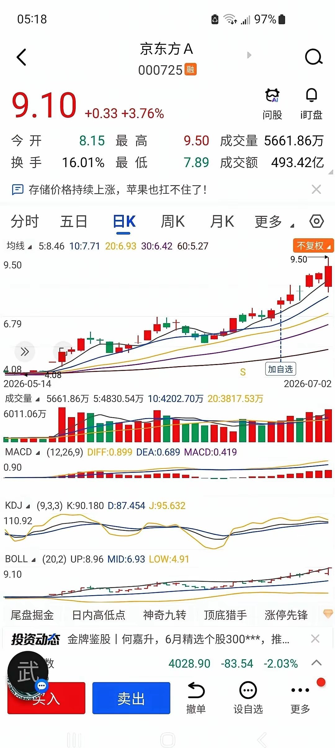 京东方这盘棋，越来越看不懂了。股价翻了一倍，所有人都觉得要到顶了，结果两天之内，