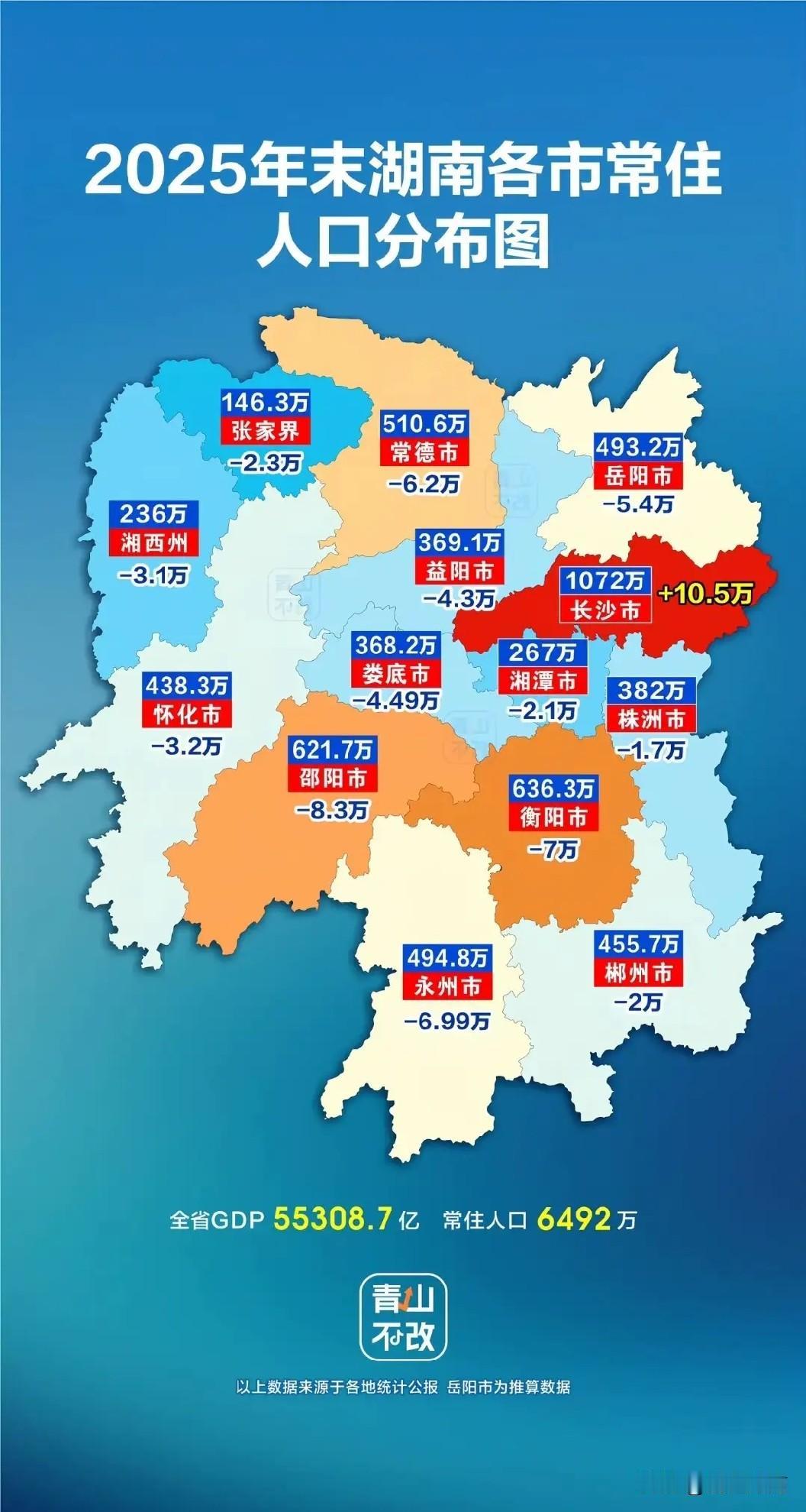 为什么湖南只有长沙是人口净流入？根据2025年湖南常住人口分布图，长沙一支独秀