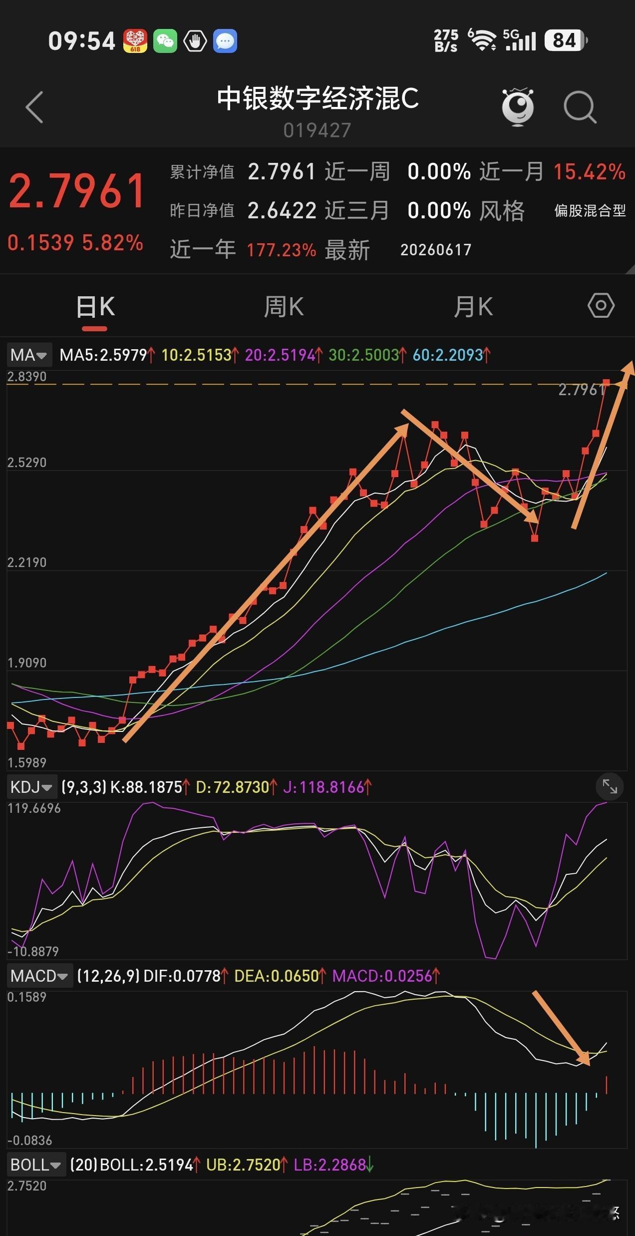 这个科技混合型基金，涨起来真的是猛，业绩不比cpo半导体板块差，看看它的日线走势