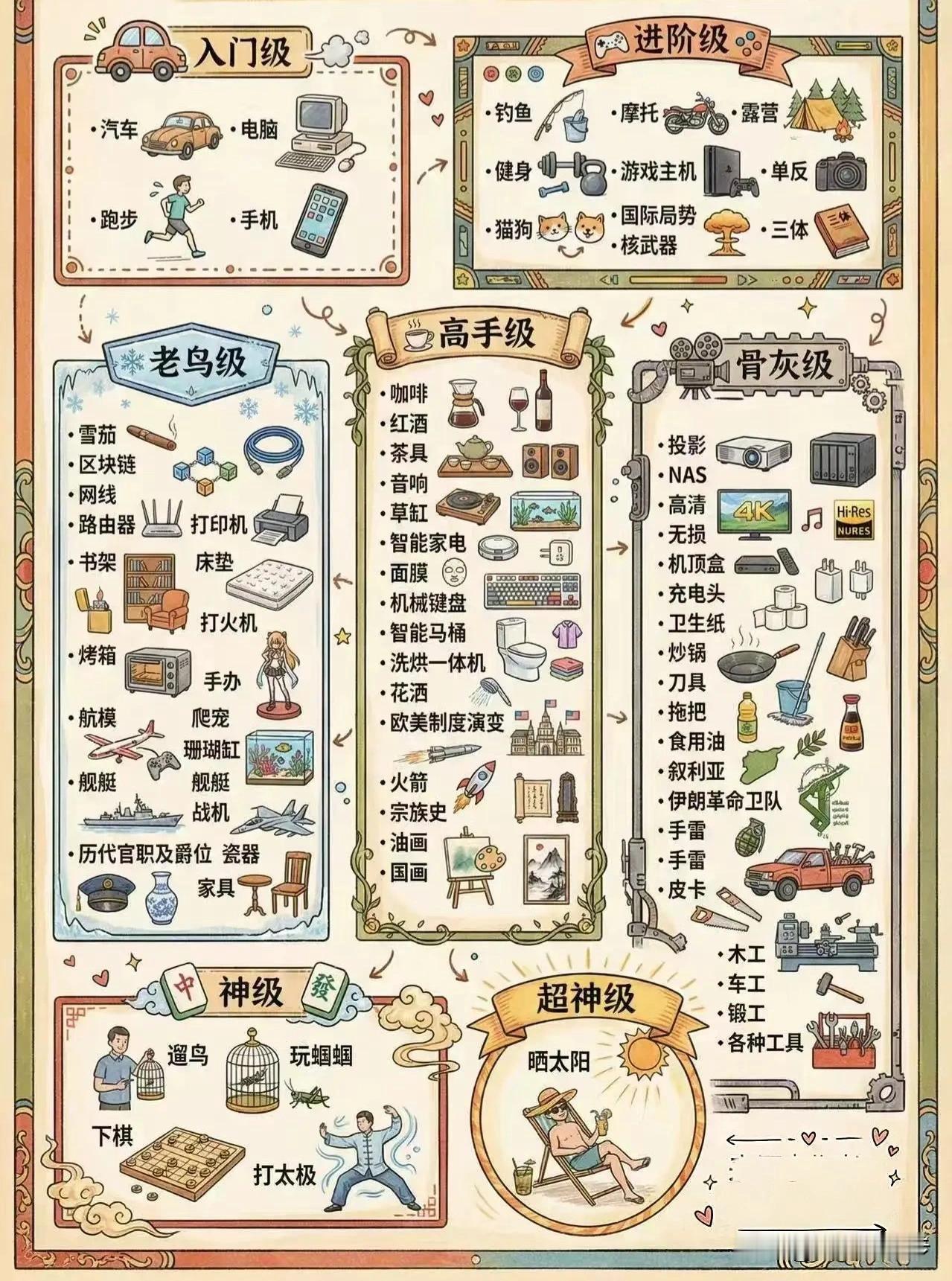 如今的中年男人，沉迷的事物早已跳出“烟酒应酬”，更多是在责任与自我之间找平衡的精