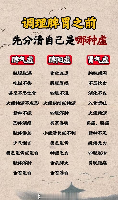 调理脾胃之前，先分清自己是哪种虚！