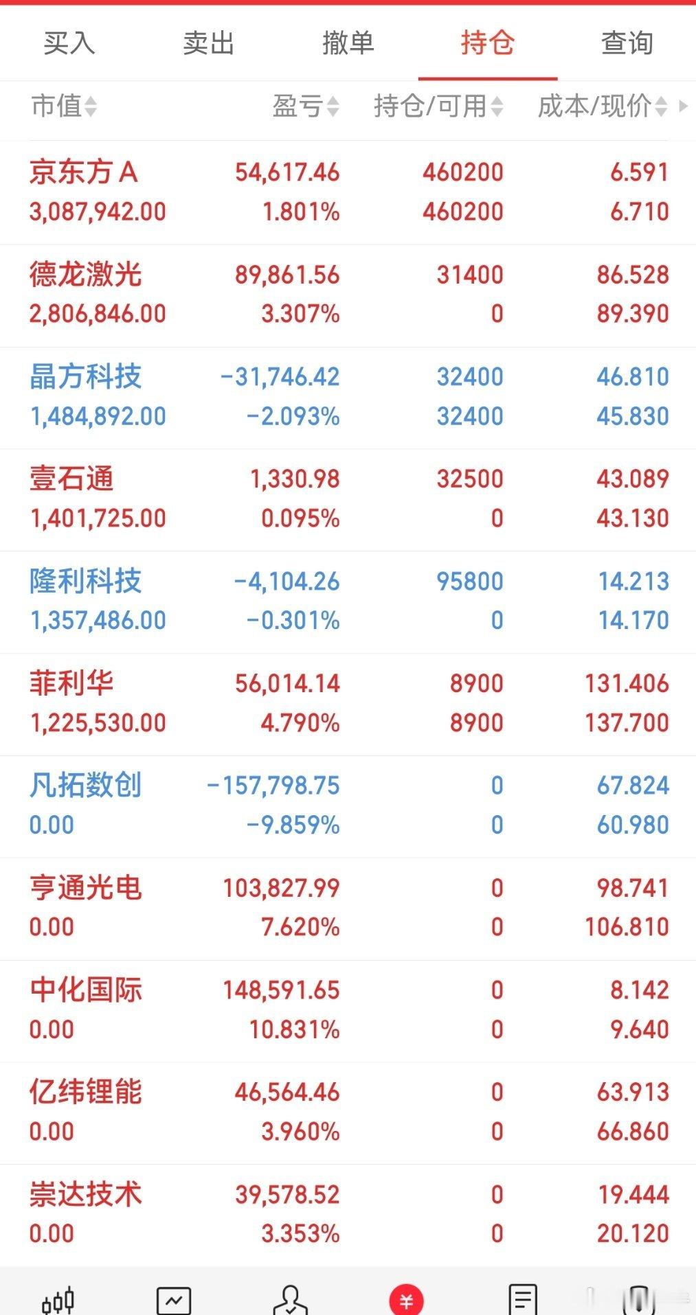 重要通知📢重要通知！📢老铁们，桃桃下车了凡拓数创。已经上车了壹石通，收到的兄
