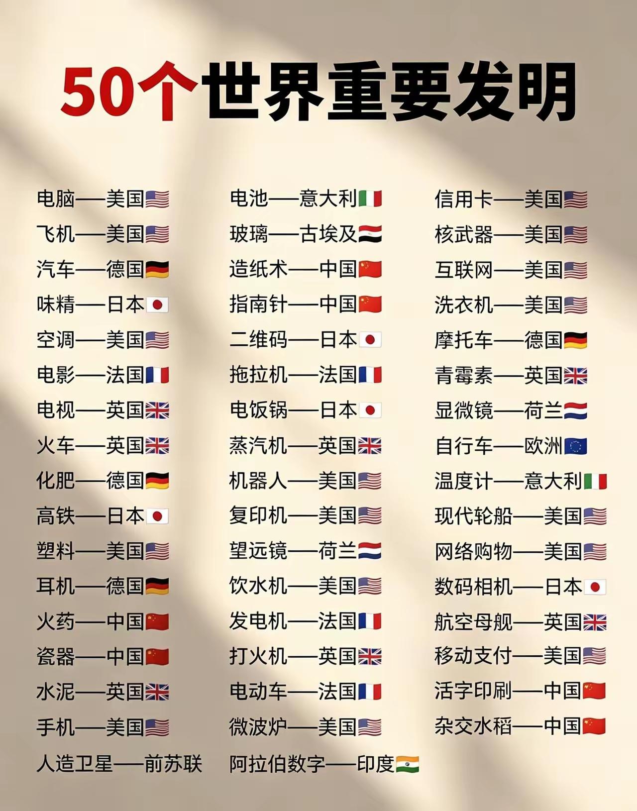 只能说，我国的发明才是真正改变历史的，看看其他国家的发明，哪个不是建立在我国发明