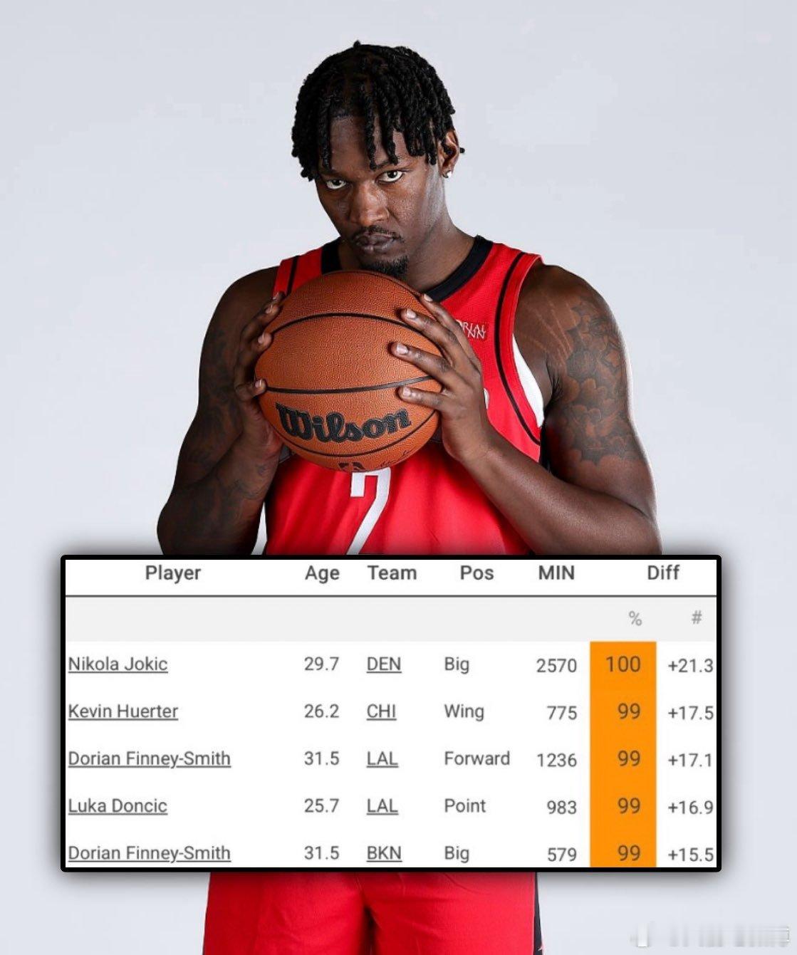 迫不及待地想看芬尼史密斯复出了……提醒一下，他在湖人和篮网时期两次（！！！）在正