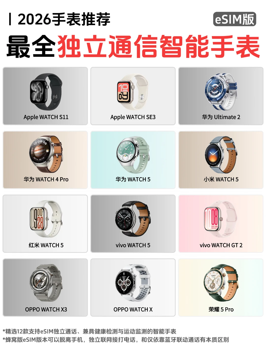 2026 eSIM独立通话手表｜一篇选明白