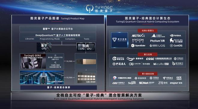 图灵量子, 挖出了一座“算力煤矿”