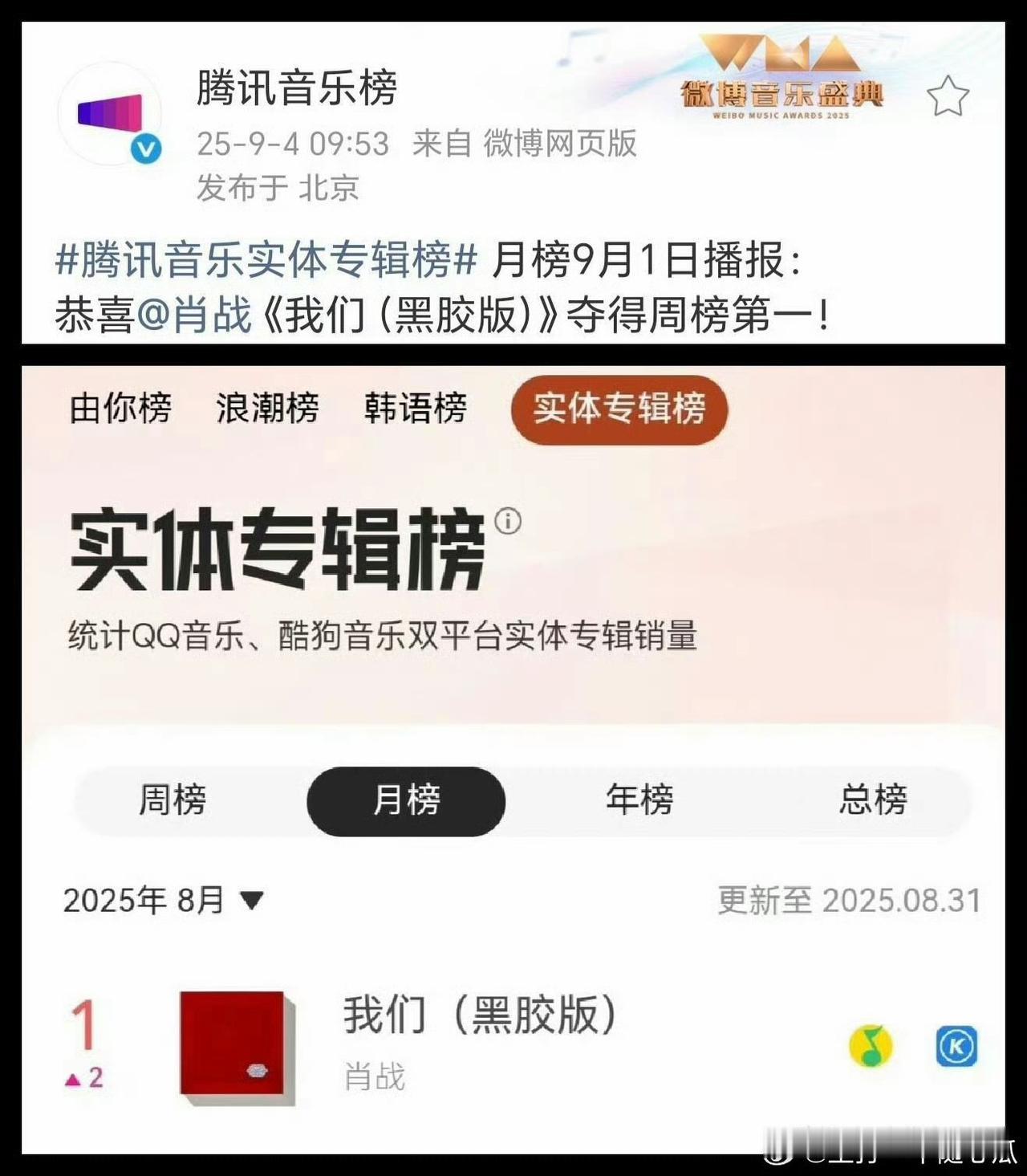 肖战活粉多有真实感受了吧，今年肖战专辑《我们》已经无数次蝉联周榜月榜top1了，
