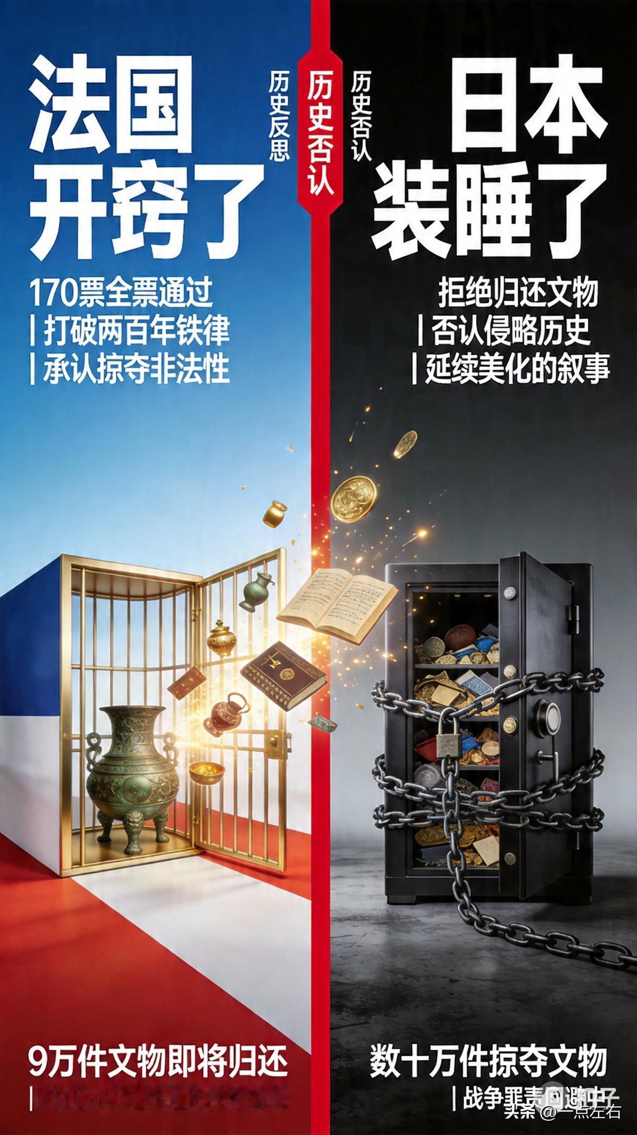 法国终于开窍了。170票全票通过归还法案,打破两百年"不可转让"铁律,这是对殖民