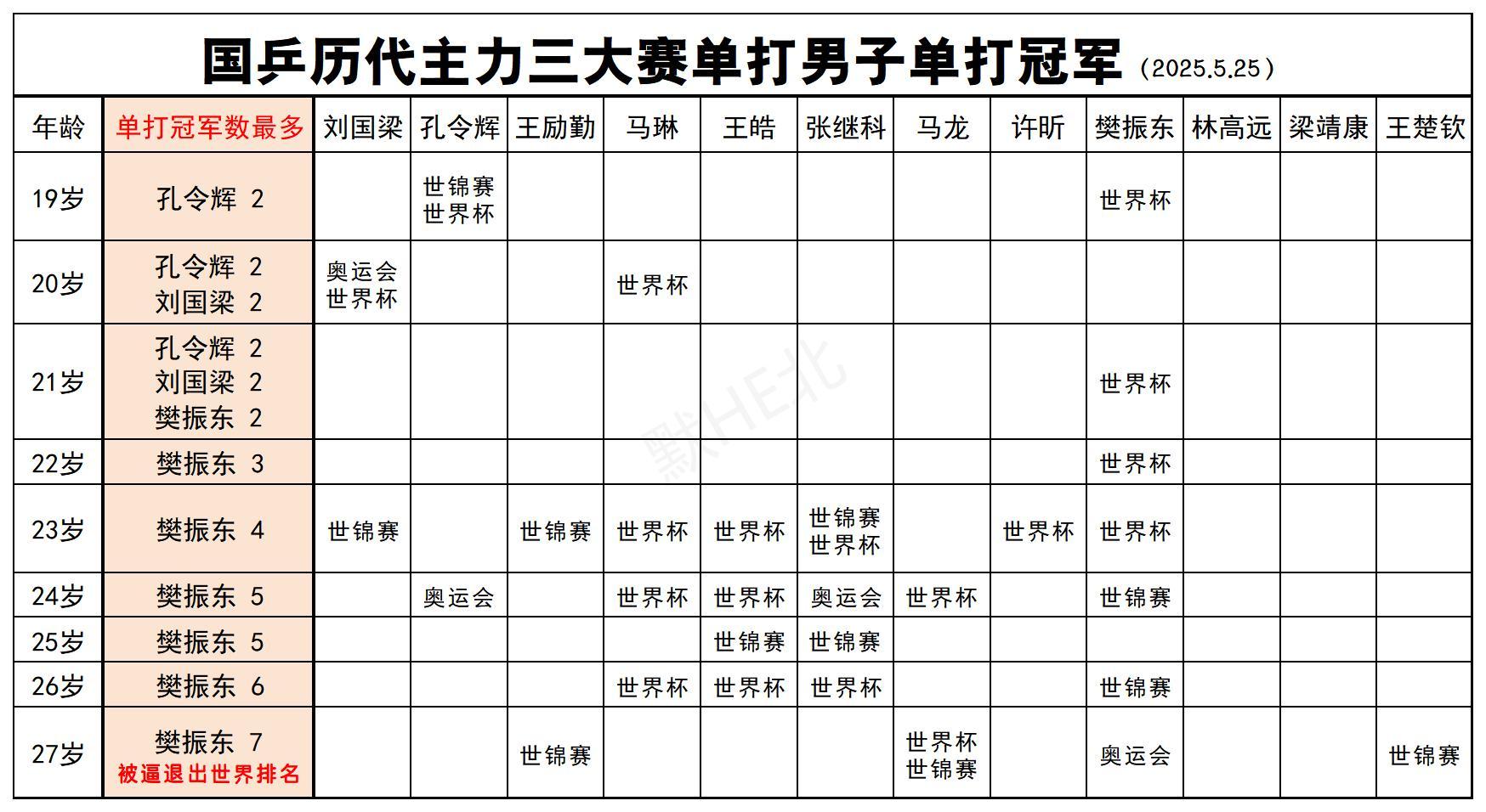 你们拿什么和樊振东比？