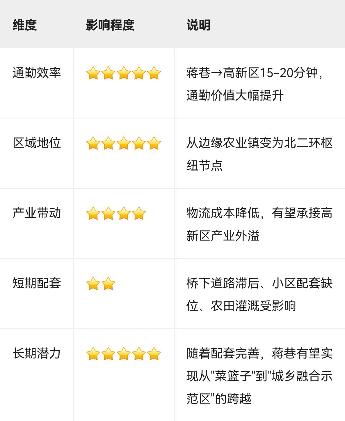 南昌隆兴大桥对南昌县蒋巷镇的发展有何影响？隆兴大桥已于2026年1月4日正