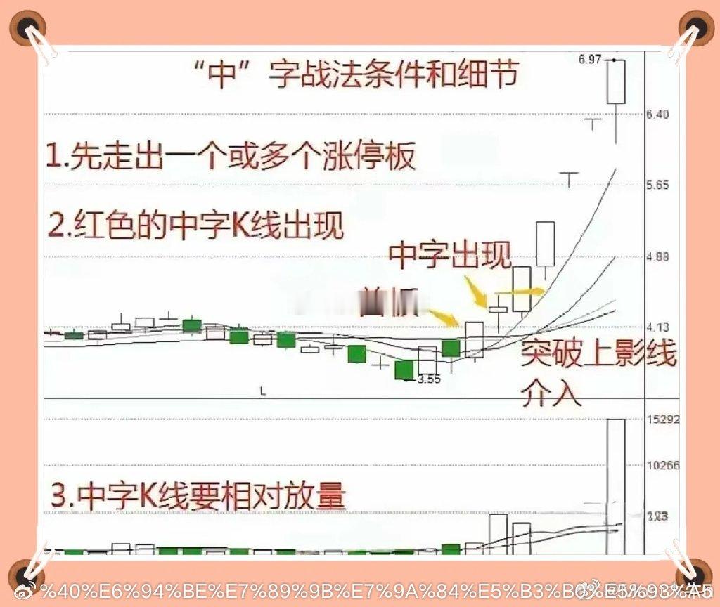 做短线打板，“中字战法”是一个不错的选择，往往后市出现连板的概率大。中字战法是由