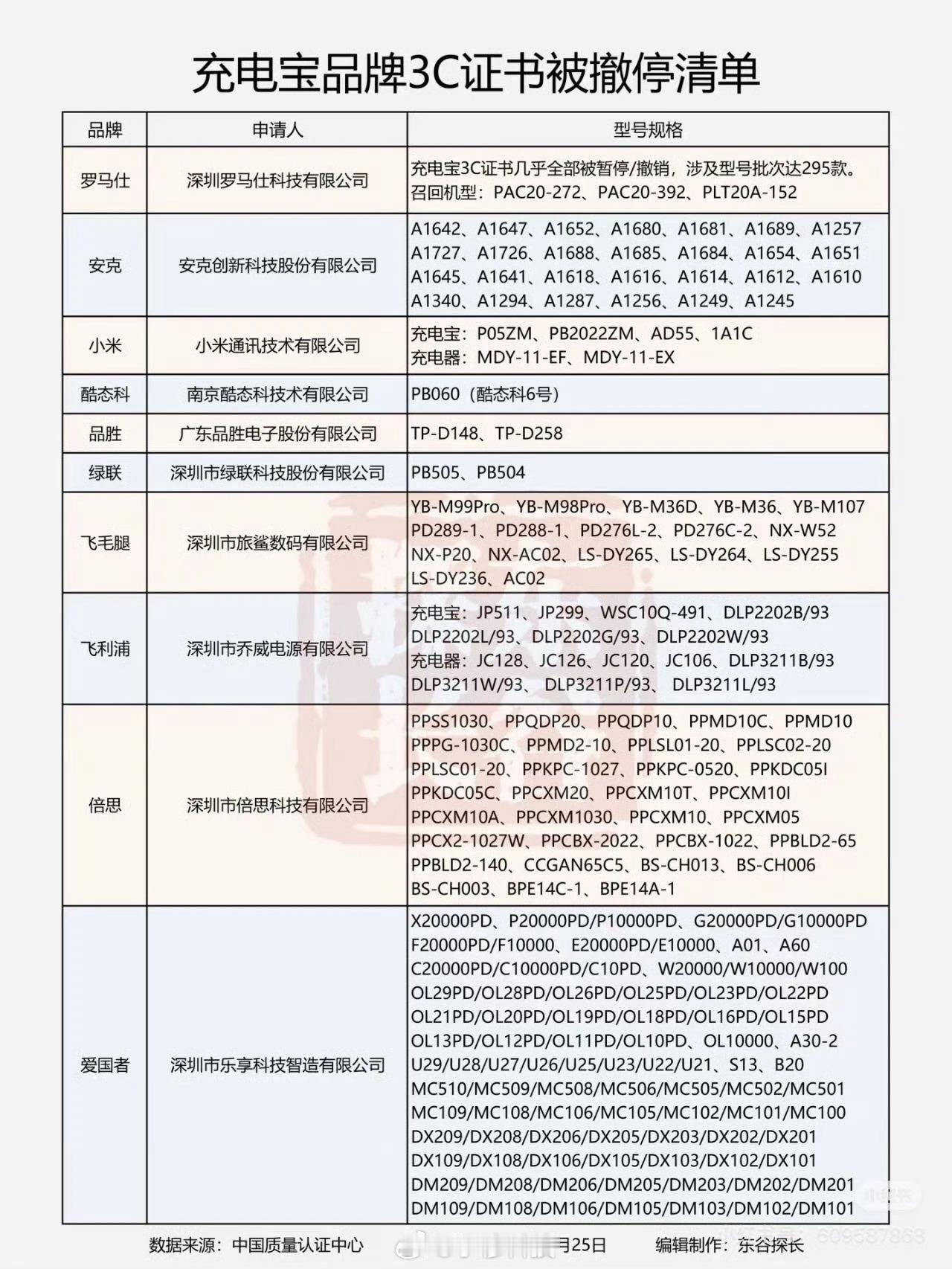 充电宝被禁了我用什么禁用充电宝，我的观点是：禁用充电宝只是民航局的一个要求，其实