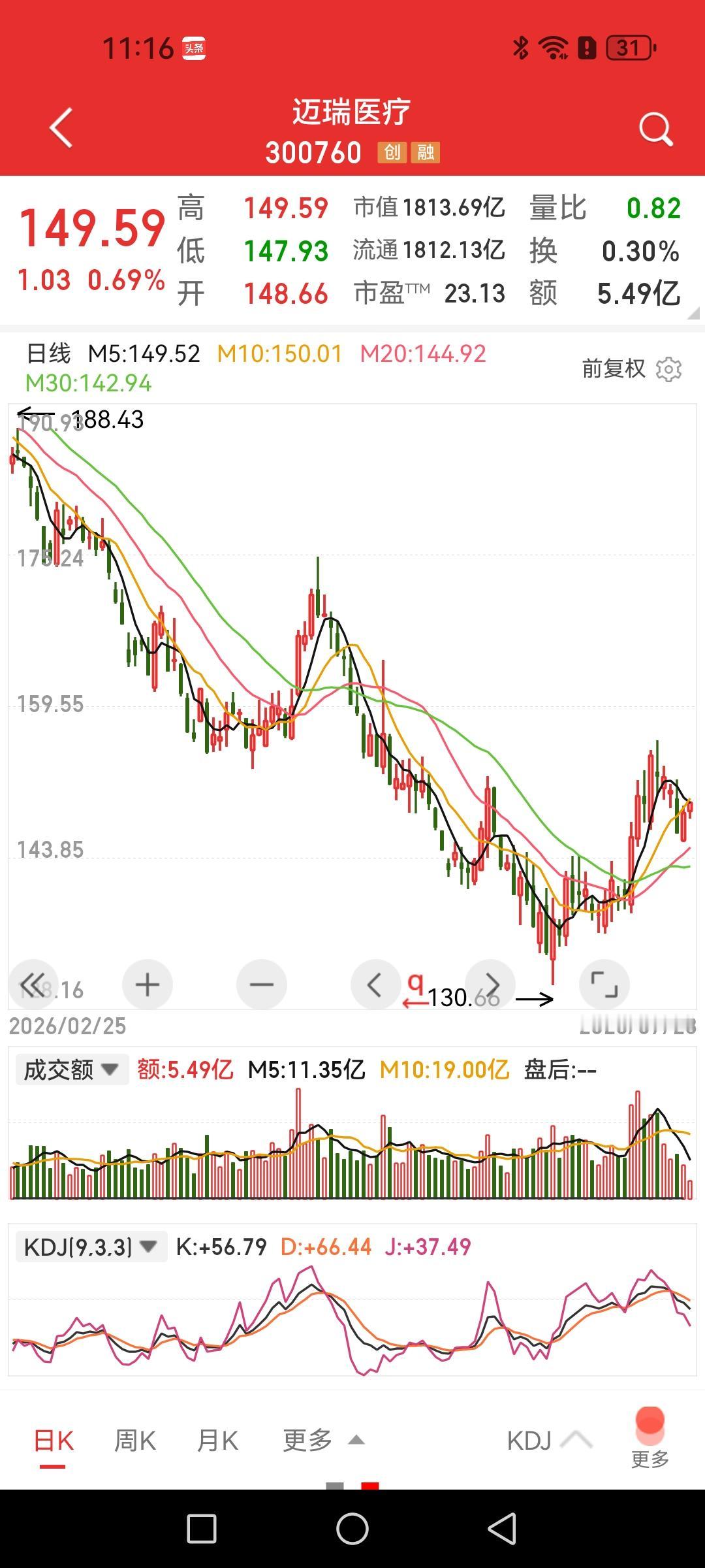 茅子、迈子和片子成为近期最稳当的老登代表。虽然今年片子也跌了19%，迈子跌了