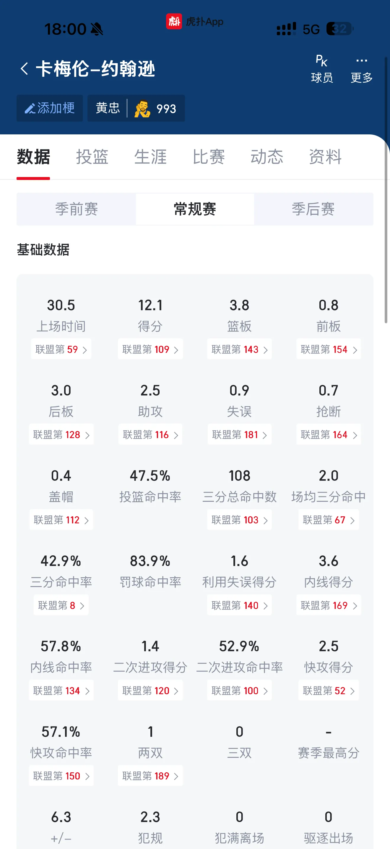 所以骂了一个赛季的黄忠赛季结束，干到了场均两个三分，43%命中率？200