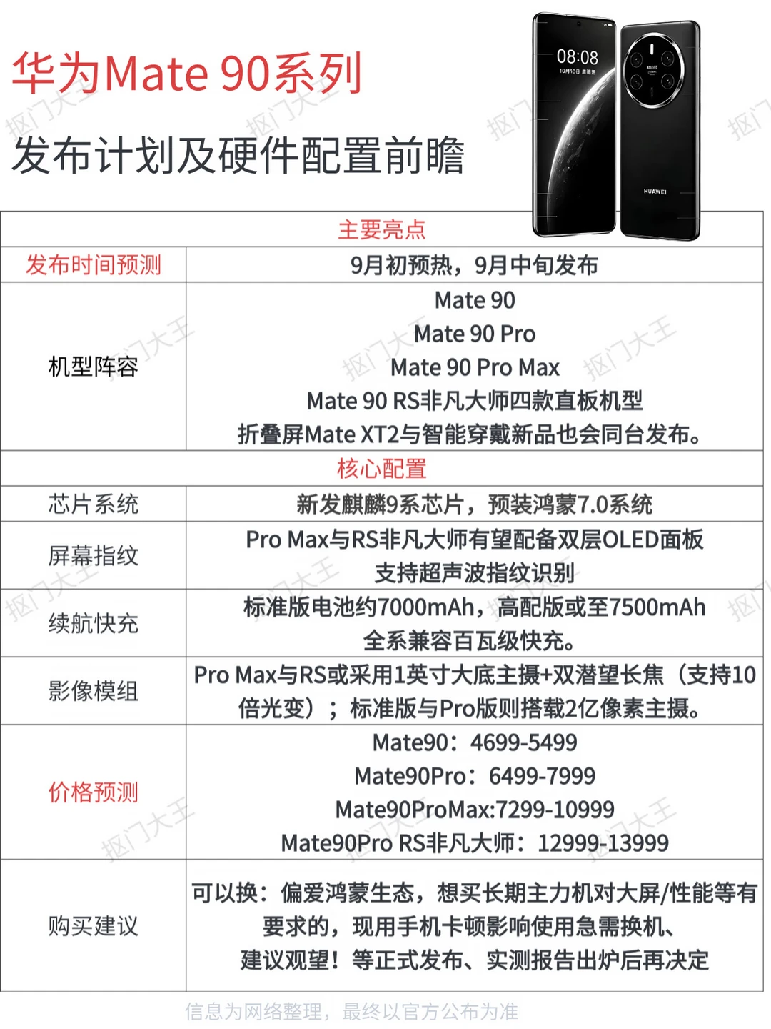 华为Mate90系列配置曝光❗️9月发布｜有你想要的