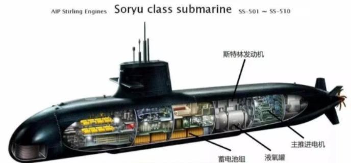 为什么说锂电池常规潜艇对于日本来说相当于核潜艇？日本在苍龙级的后两艘潜艇（SS