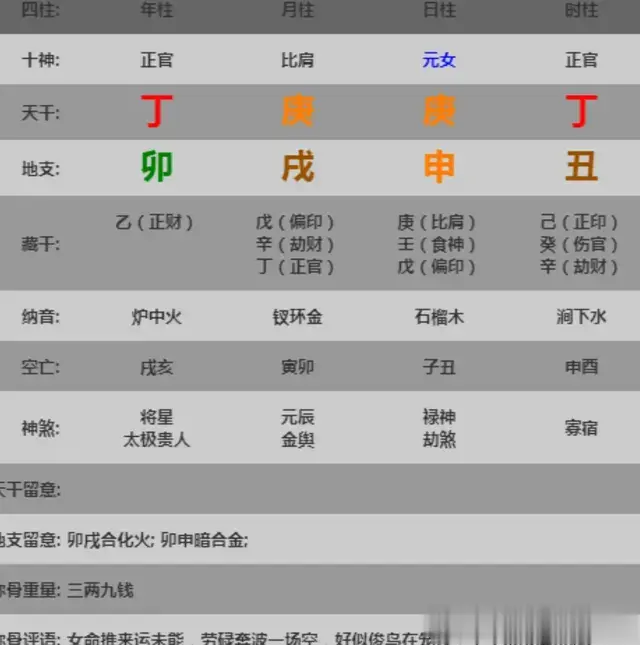 五分钟教你学看八字案例114集: 偏旺 正官格 比劫重 性格强