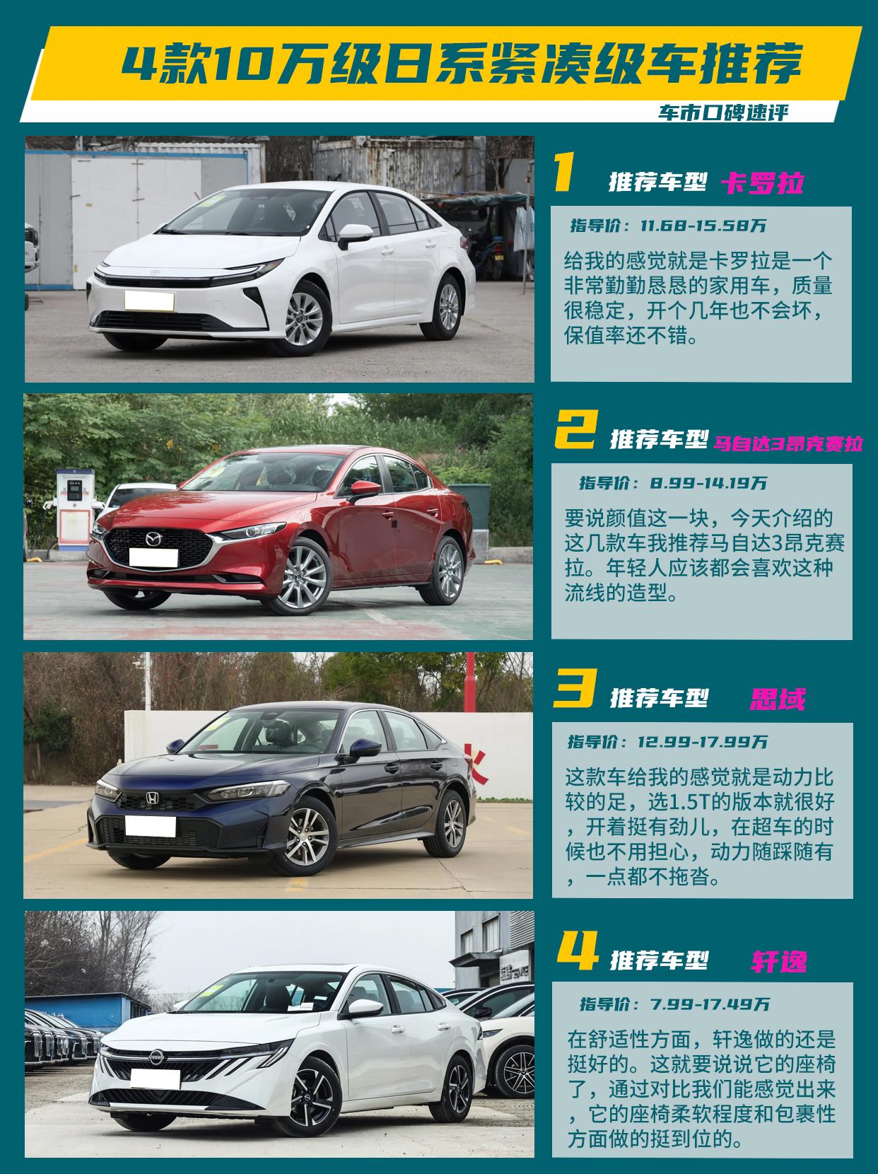 日系车在10万级的紧凑级轿车中有几款比较能打的选手，热度还是挺高的，也是家用车中