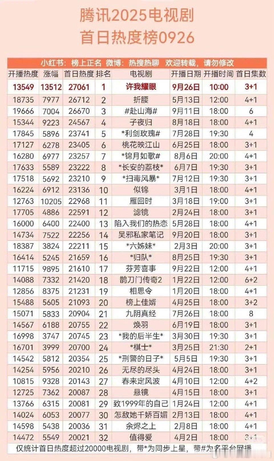 许我耀眼播这么好？​​​