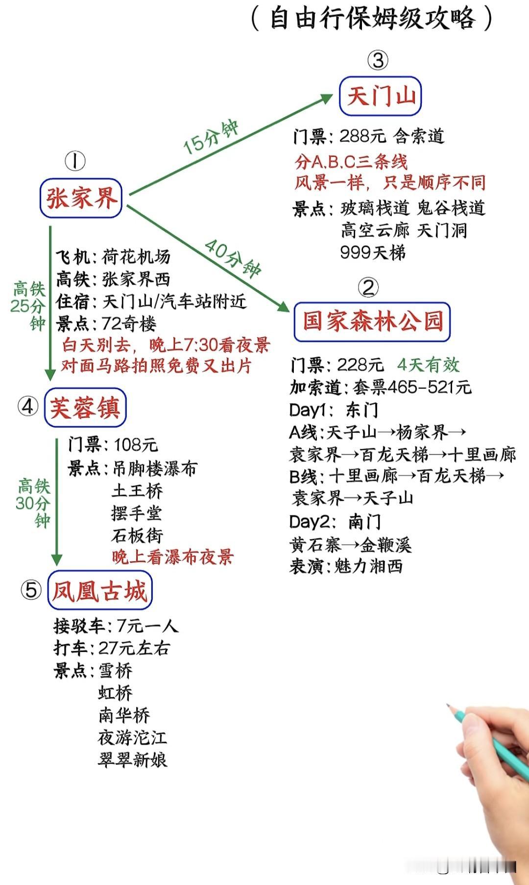 🔥《五一张家界自由行攻略｜不走回头路，轻松玩转湘西》天门山、国家森林公园赏奇