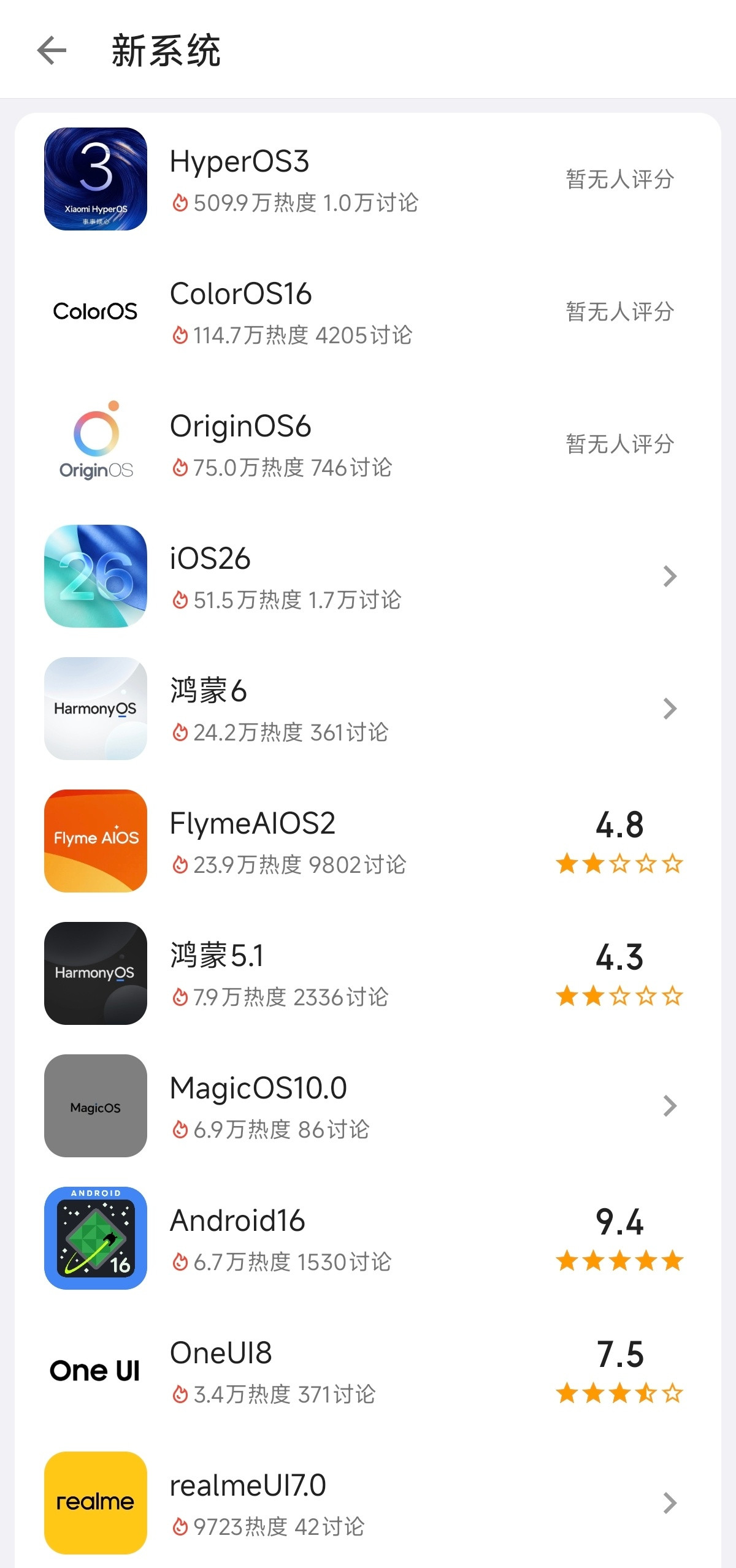 澎湃OS3的热度在酷安已经断层式级别了[doge]​​​