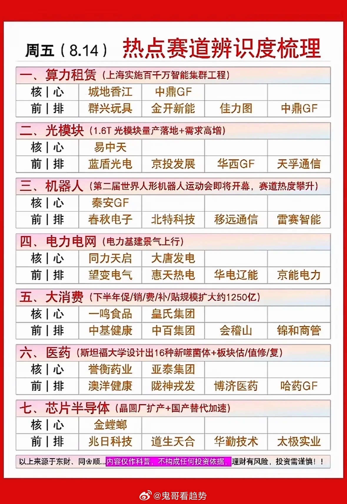 8月14日周五盘前今天热点赛道梳理出炉！今日热点赛道梳理太有料了！8月12日，A
