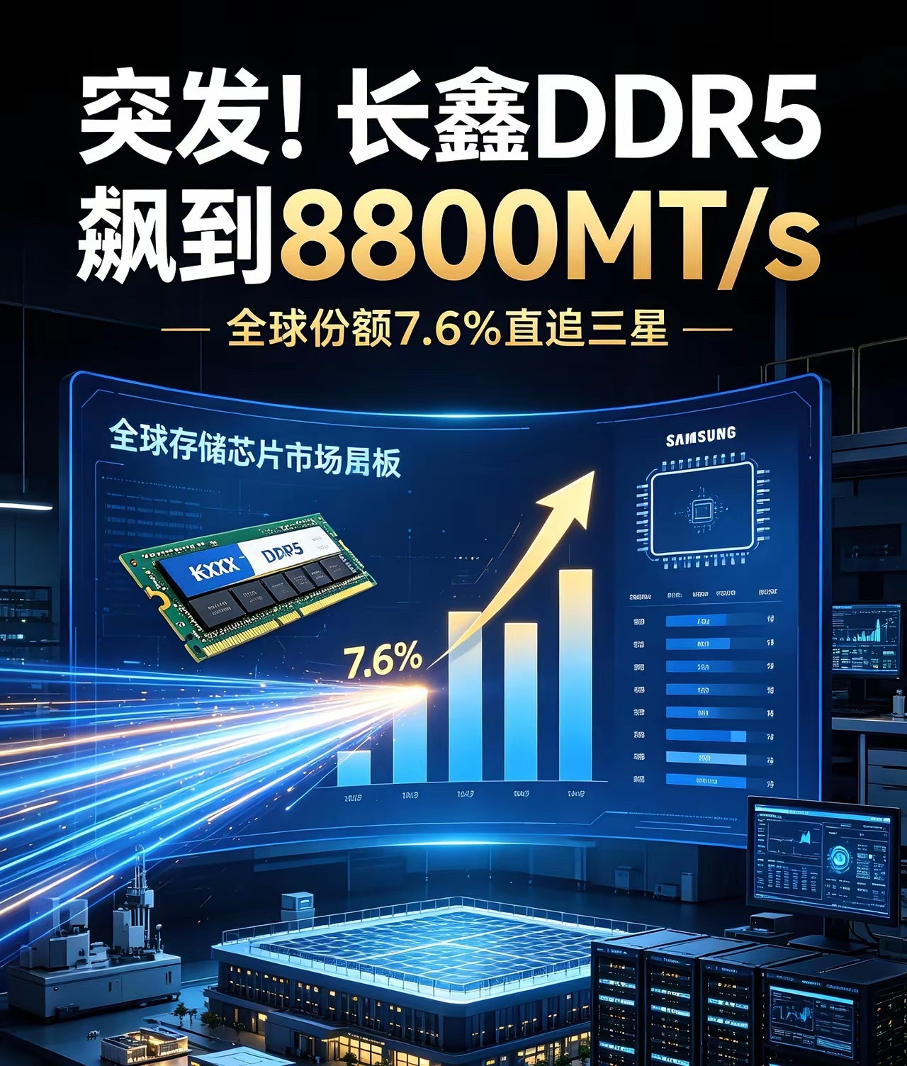 突发！长鑫DDR5飙到8800MT/s，全球份额7.6%直追三星中国DRAM长鑫